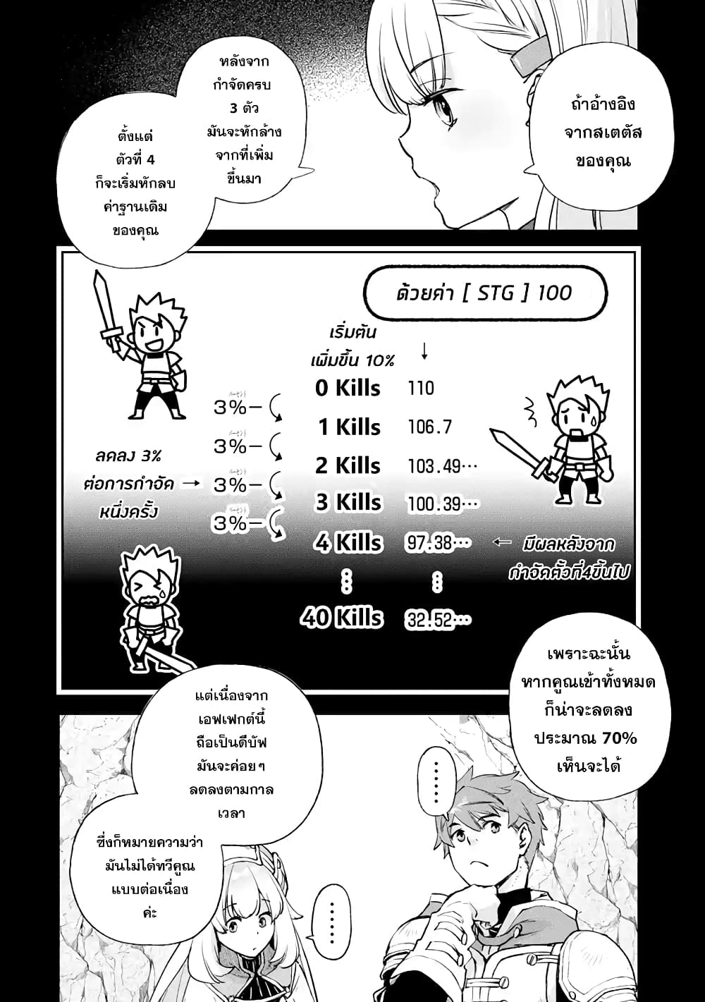 Minus Skill mochi Yonin ga ตอนที่ 3.1 (4)