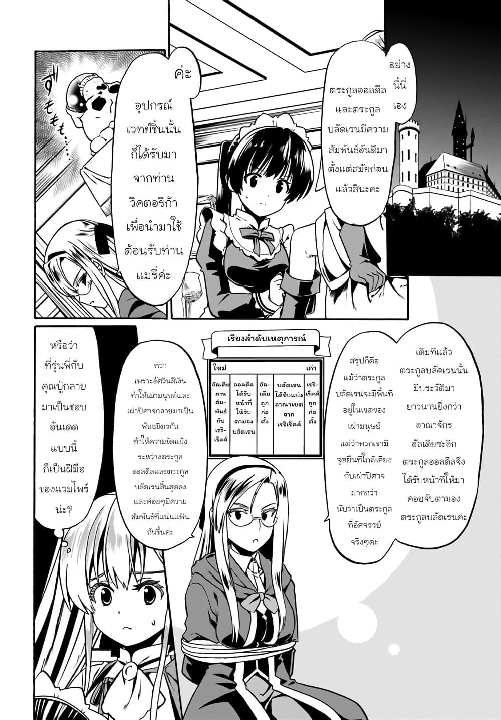 Douyara Watashi No Karada Wa Kanzen Muteki No You Desu Ne ตอนที่ 40 (24)